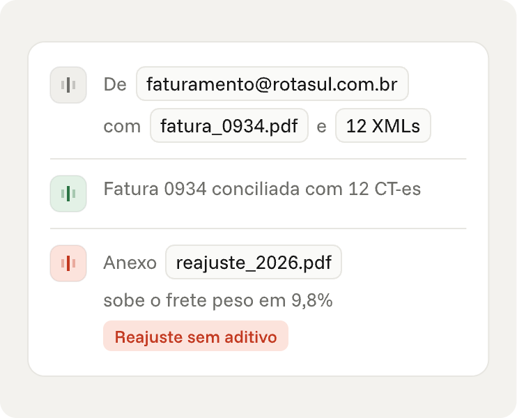 Fatura da Rota Sul conciliada a partir do e-mail