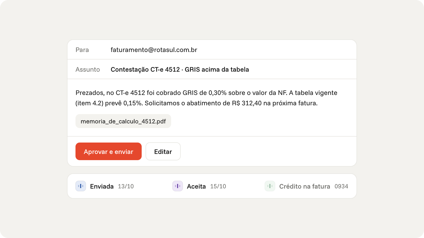 E-mail de contestação pronto para aprovar