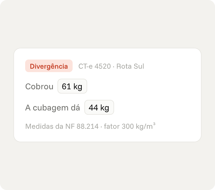 Cobrou 61 kg, a cubagem dá 44 kg